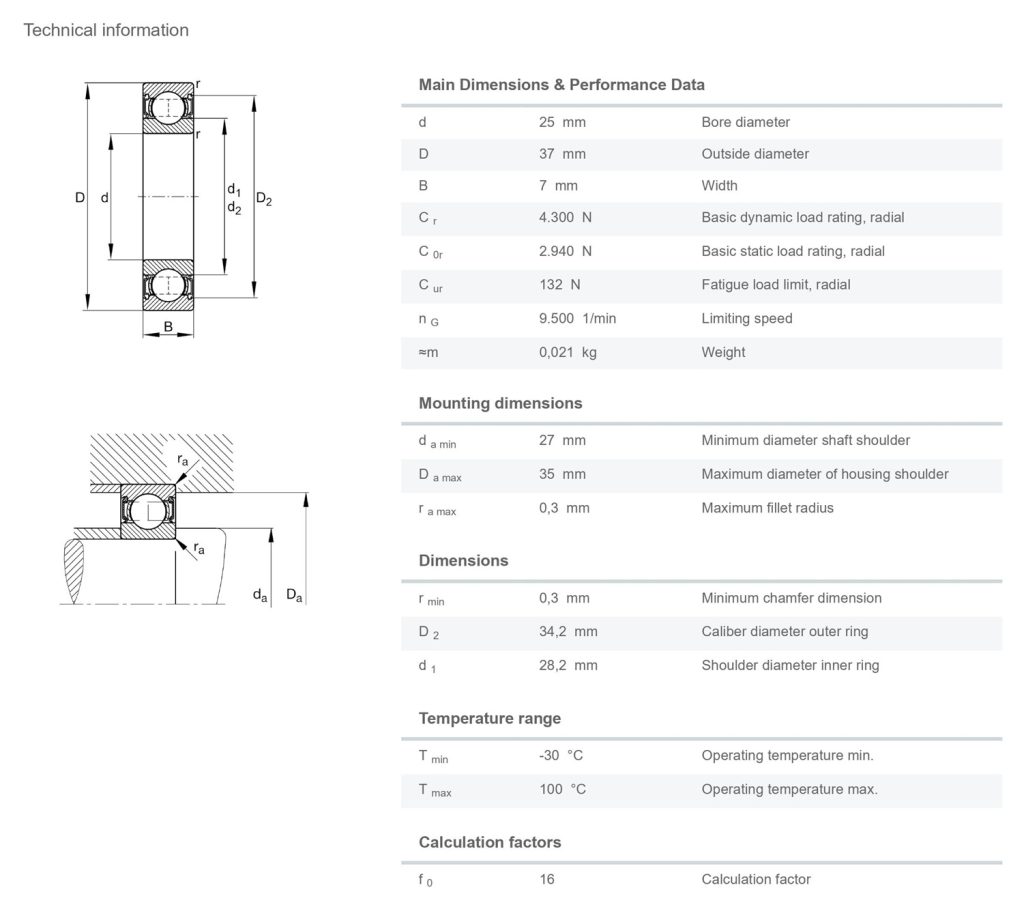FAG 61805-2RSR ตลับลูกปืนขนาด 25x37x7 Bearing