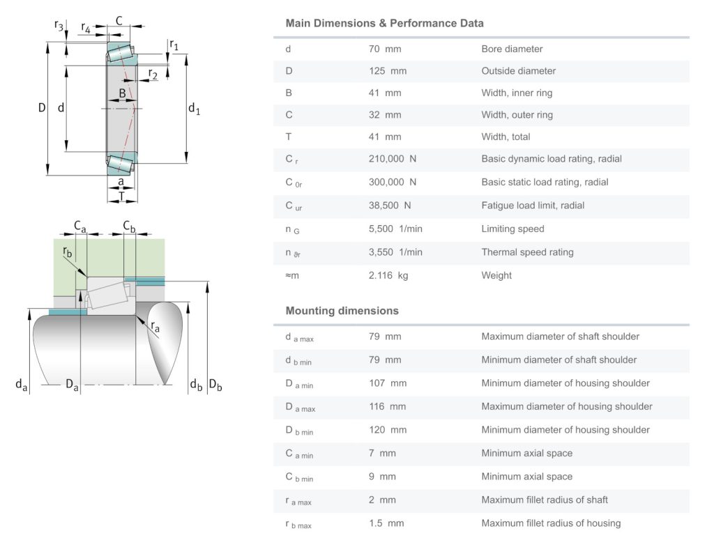 FAG 33214 ตลับลูกปืน 70-125-41 Tapered Roller Bearing