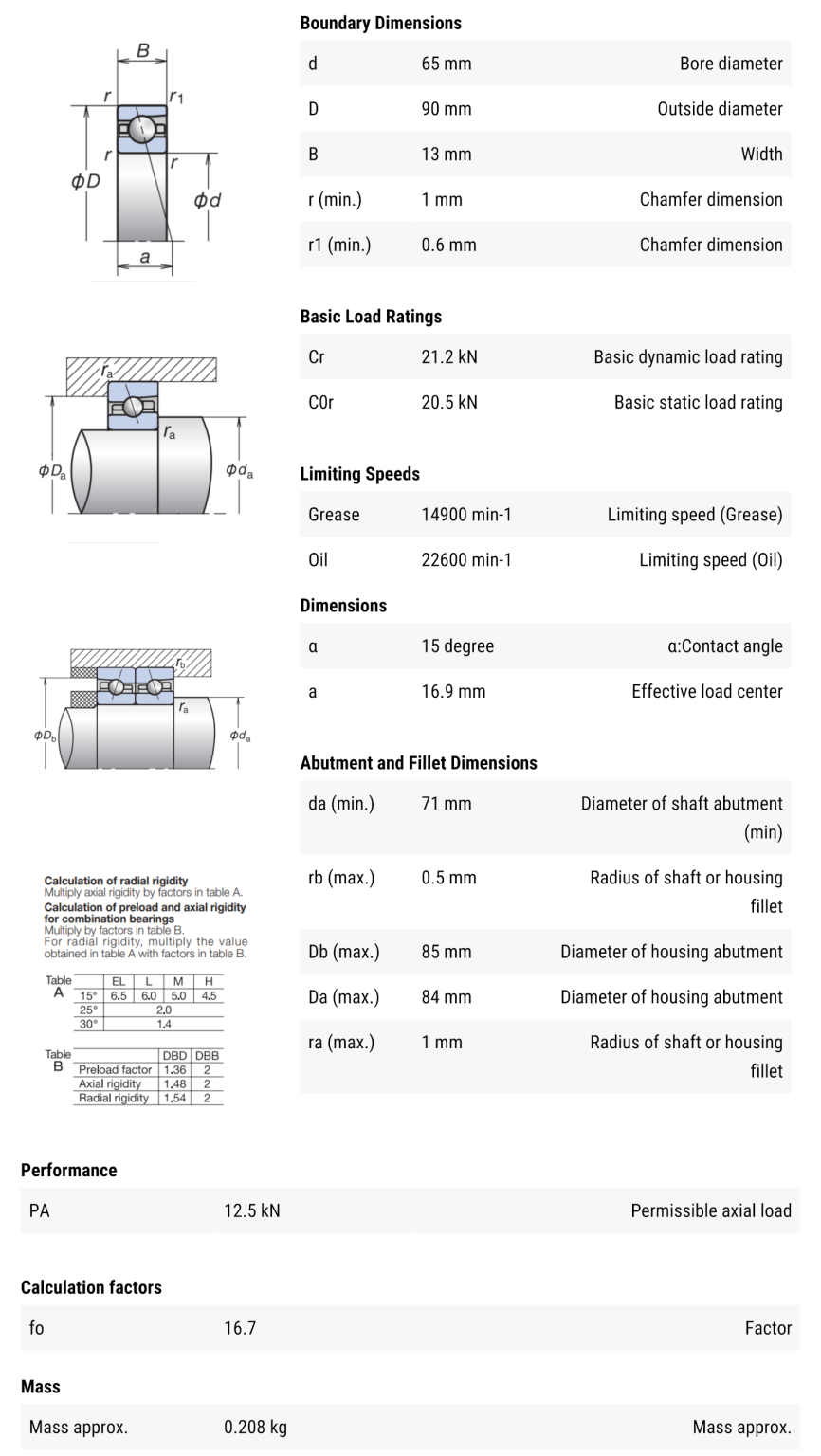 NSK 7913 CTYNSULP4 Super Precision Bearing Size 65-90-13