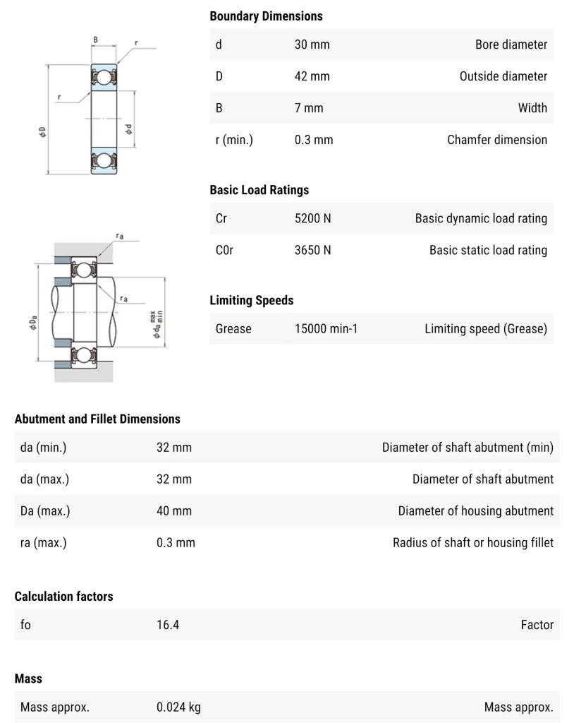 NSK 6806 VV ตลับลูกปืน 30-42-7 Deep Groove Ball Bearing