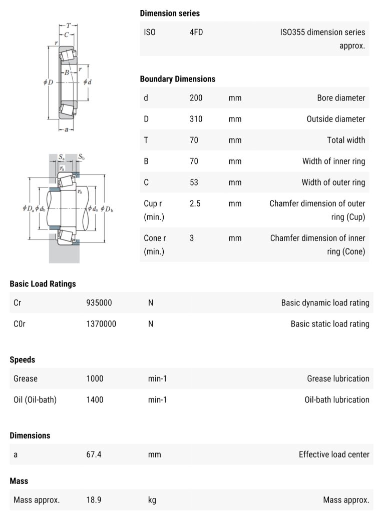 SKF  32040 X Tapered Roller Bearing