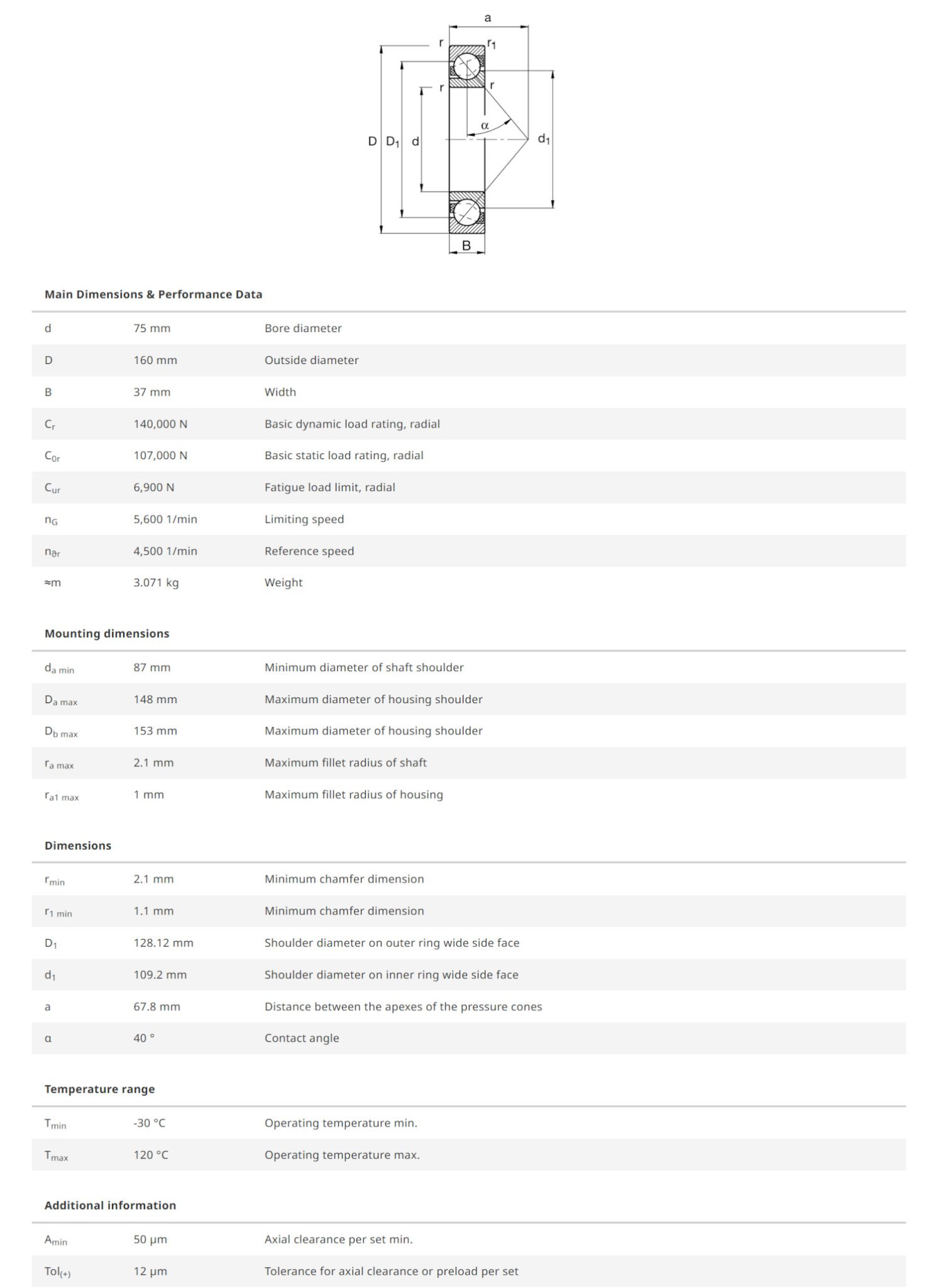 FAG 7315-B-XL-TVP-UA ตลับลูกปืน 75x160x37 Bearing